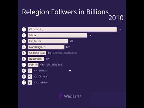 Billionaires 💪 #foryou #youtubeshorts #viral