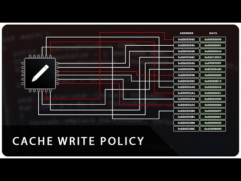 CPU Cache Write Policies (Write Through, Write Back, Write Allocate, No Write Allocate)