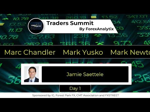 Using Futures Volume to Identify Breakouts and Reversals in Spot FX