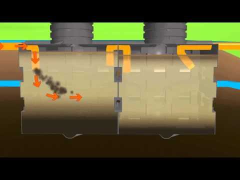 Funktionsprinzip Kleinkläranlage KLÄRCHEN®