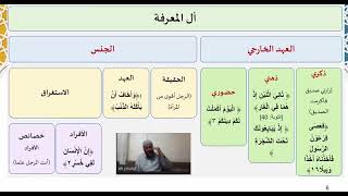 دروس البلاغة (38) (أنواع أل) image
