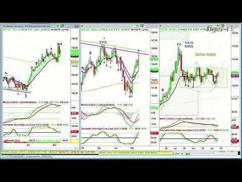 November 8th, 10AM ET Market Update on TFNN - 2024