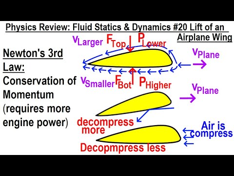 Physics Review Fluid Statics and Dynamics 1 Pressure as a Function of Depth