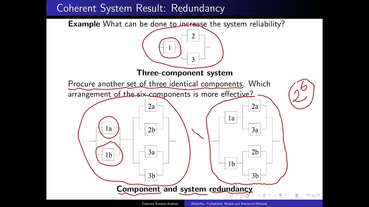 Reliability: Coherent Systems | Ch 2 Part 3