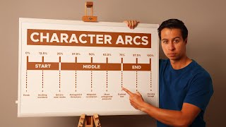 How to Write Fantasy Character Arcs Better than 99% of Writers
