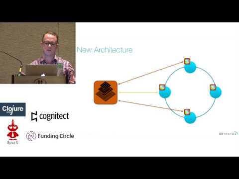 Image thumbnail for talk Clojure at DataStax: The Long Road From Python to Clojure