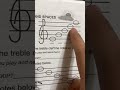 The Notes Of The Piano On Treble Clef