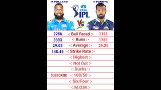 Kieron Pollard vs Hardik Pandya IPL Batting Comparison 2022 | Hardik Pandya Batting | Kieron Pollard