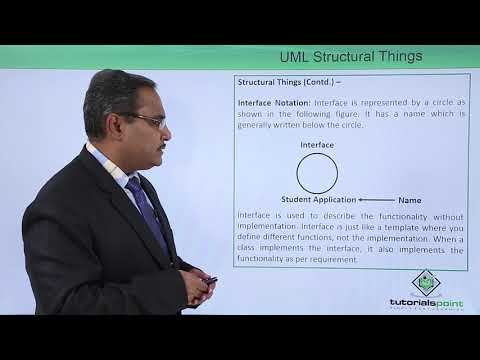 UML Fundamental Introduction