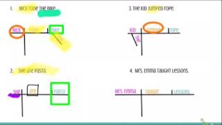 Sentence Diagramming Direct and Indirect Objects