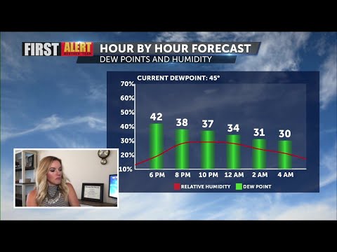 First Alert Weather with Haley Clawson - Friday 5PM, September 17, 2021