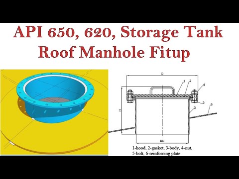API 650 STORAGE TANK BANDING AND PEAKING SOULTIONS TUTORIAL