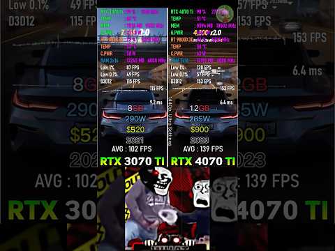 RTX 3070 Ti vs RTX 4070 Ti - Test in FORZA Horizon 5 #LoloDakie #PCGaming #Computer