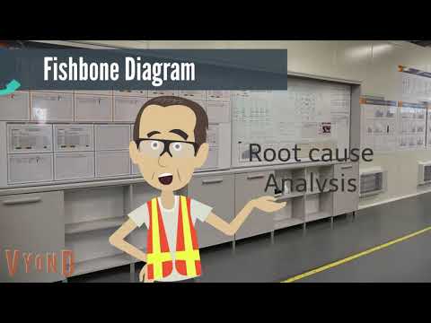 How to use a Fishbone Diagram