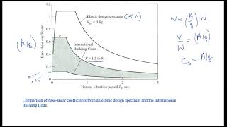 EarthQuake Engineering Lecture 3:  Analysis of Inelastic single degree of freedom system
