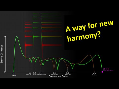 Kann eine Oktave dissonant klingen?