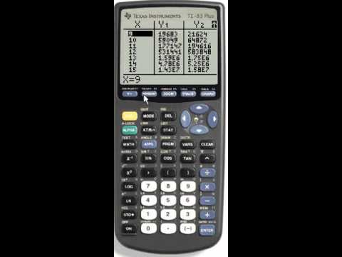 TI-83: Die Eulersche Zahl finden