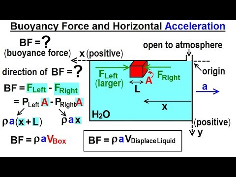 Physics Ch 33A Test Your Knowledge Fluid Statics 1 of 43 Pressure with Acceleration