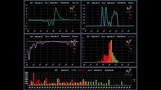 شرح القاما والفانا والشارم GAMMA VANNA CHARM