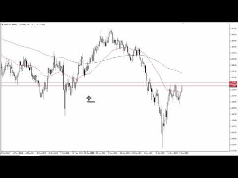 GBP/USD Technical Analysis for the Week of April 03, 2023 by FXEmpire