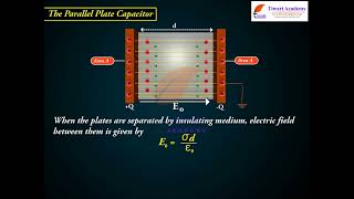 Class 12 Physics Chapter 2 Electrostatic Potential and Capacitance - The Parallel Plate Capacitor