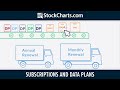 subscribing to StockCharts.com | Service Levels, Data Plans & Pricing