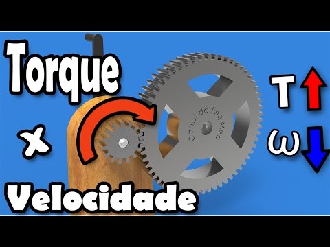 Relação Torque x Velocidade