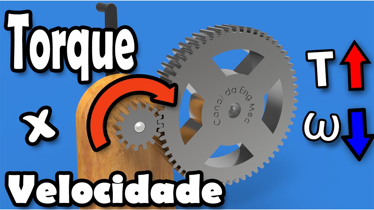 Relação Torque x Velocidade