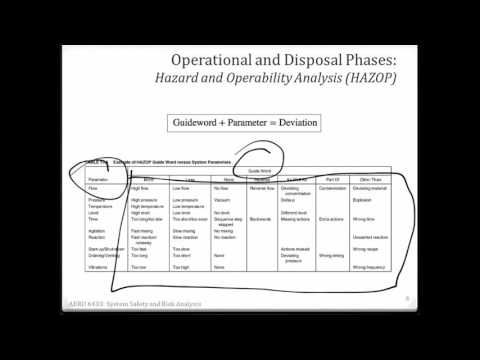 PPT 9-Video 2 HAZOP