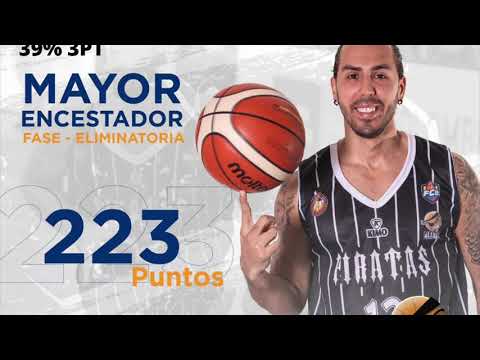 Gaby Belardo Del Río Highlights of 2021 DPB Colombia Basketball League