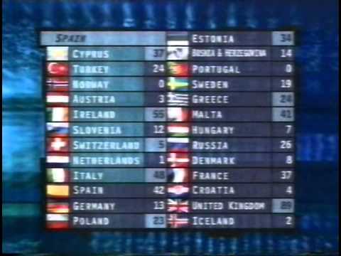 BBC - Eurovision 1997 final - full voting & winning United Kingdom