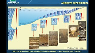 Aula 19 - Rochas Carbonáticas