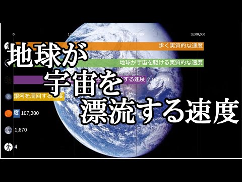 地球の自転: 地球はどのくらいの速さで自転しますか?