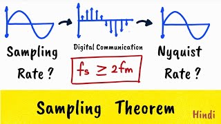 SAMPLING THEOREM in digital communication - sampling rate and Nyquist rate