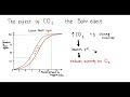 Haemoglobin Oxygen Dissociation Curve Bohr Effect Adaptations A Level Biology
