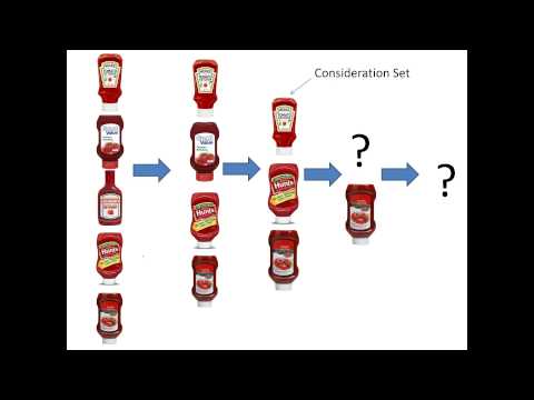 Fab 50 Example: Buyer Decision Process and Ketchup