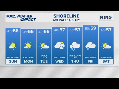 CONNECTICUT FORECAST: Evening - Oct. 25, 2025