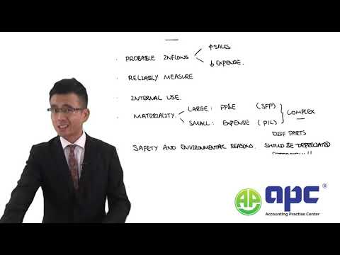 ACCA SBR Strategic Business Reporting: IAS 16 Property, Plant and Equipment (PP&E) Super Summary