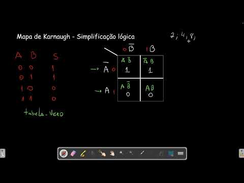 EXERCÍCIO - SIMPLIFICAÇÃO DE EXPRESSÕES LÓGICAS