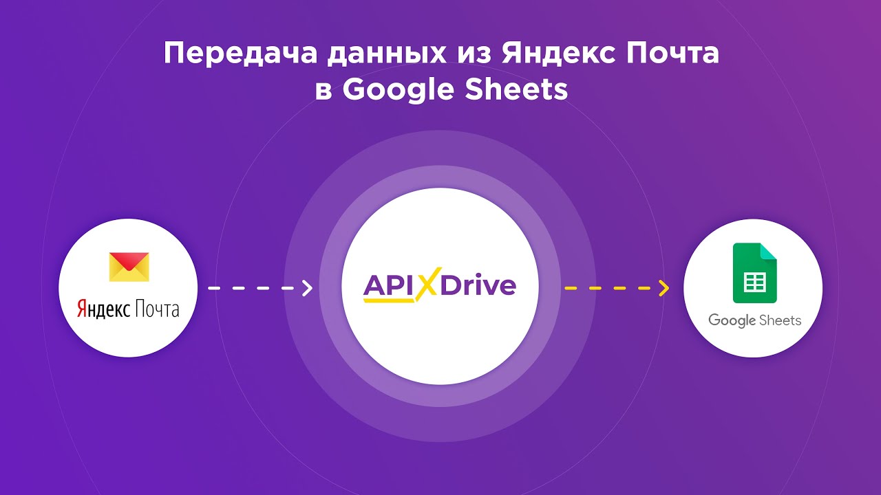 Как настроить выгрузку новых писем из Яндекс Почта в Google Sheets?