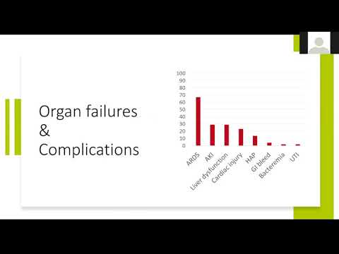 Anatomy of a pandemic: Current status of the COVID-19 emergency