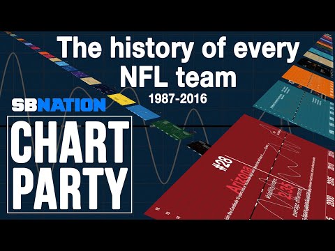 The History Of Every NFL Team, Charted