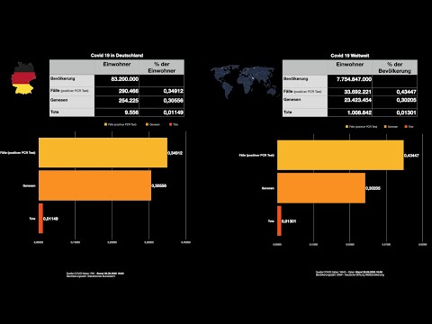 Coronavirus Update - 30.09.2020 - Deutschland und Weltweit