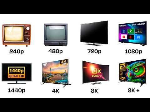 All TV Resolutions Explained in 14 Minutes