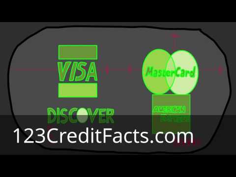 How Credit Card Processing Works