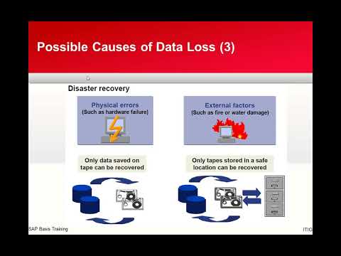 Oracle Database Backup and Restore