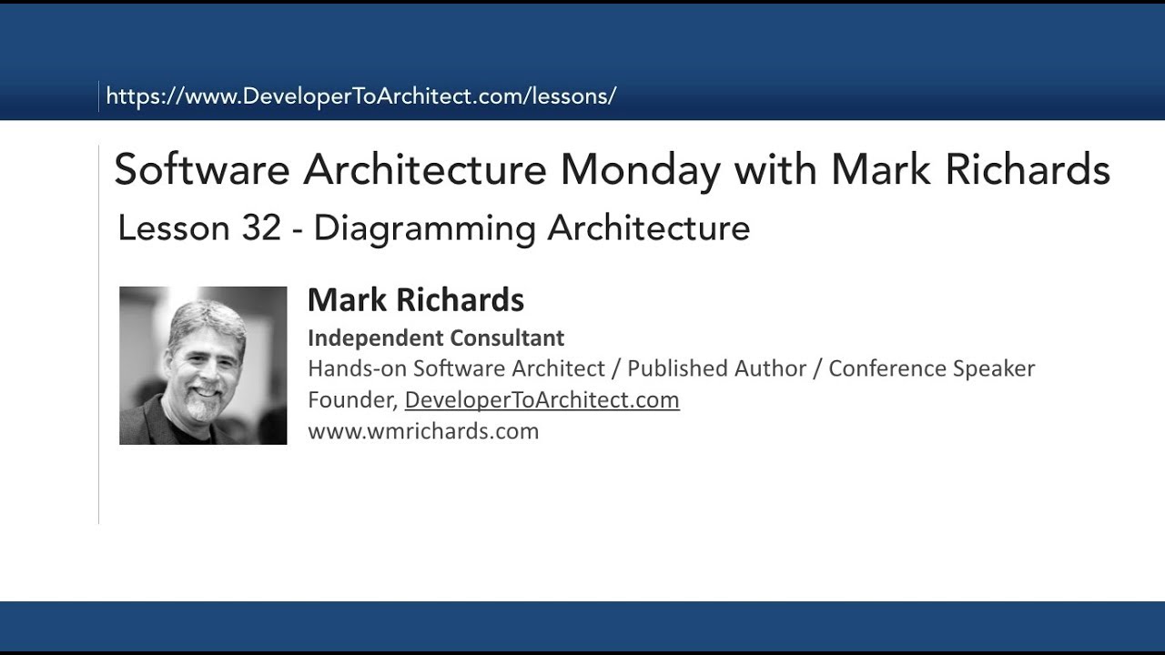 Lesson 32 - Diagramming Software Architecture