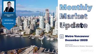 Monthly Market Update Dec 2020