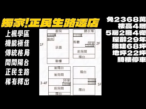 獨家!正民生路透店!開價最甜ℍ阿杰ℍ