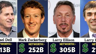 100 Richest Jewish Billionaire 2026